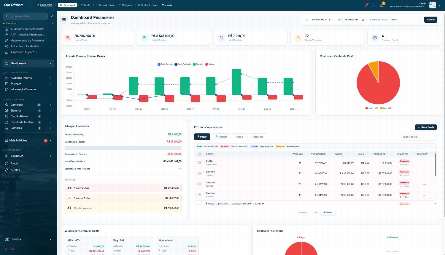 Dashboard Financeiro Star Offshore