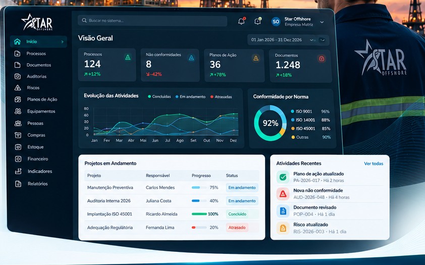 Dashboards Star Offshore